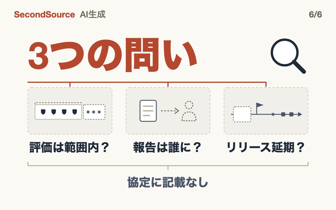 監査の約束は3つの問いで見る：範囲、報告先、リリース延期。協定はどれも書いていない(3つの問い)