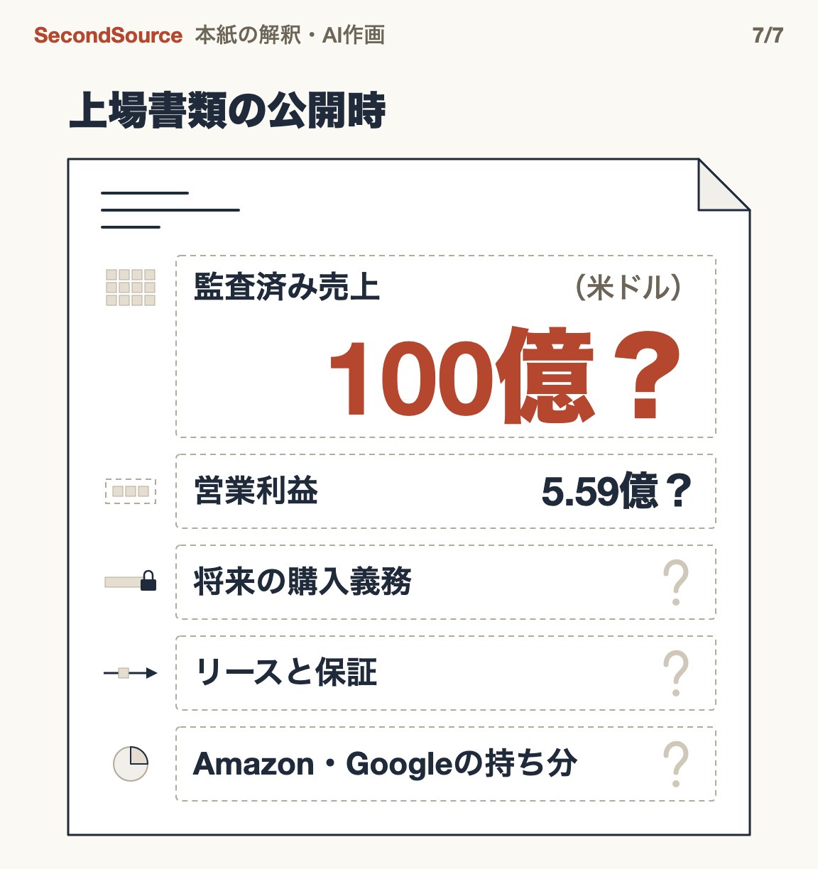 上場書類の公開日に、5つの項目で各社の実際の損失が分かる(100億?)