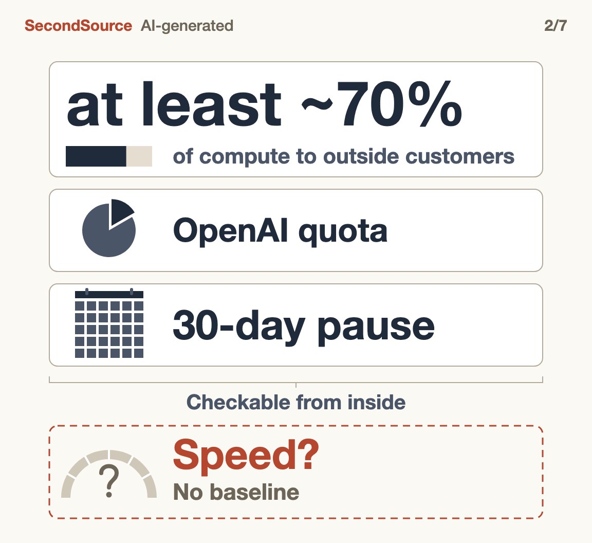 The three sets of numbers measure shares, quotas and days; none is a speed(at least ~70%)