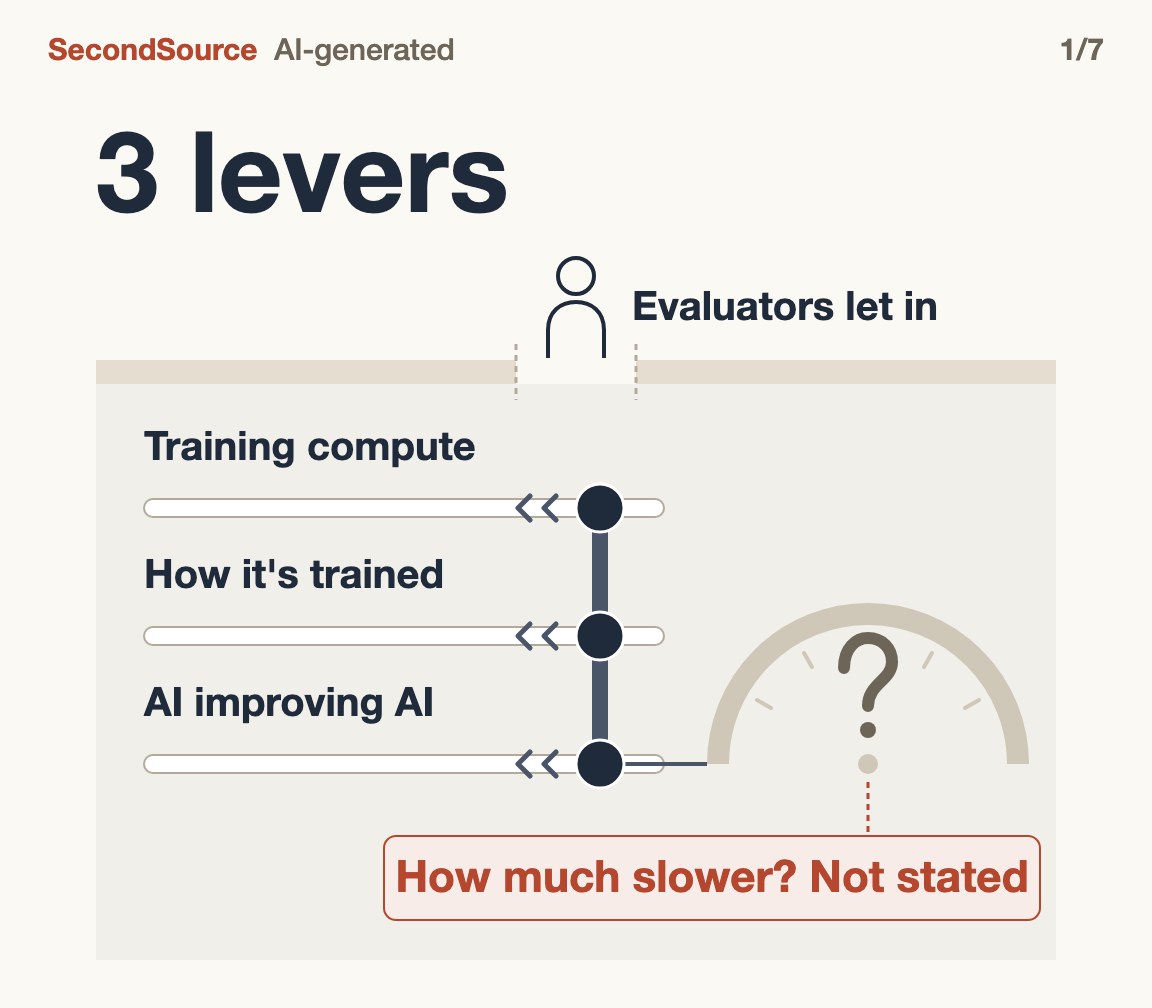 Slow down together on three levers and let evaluators in, with no number for how much(3 levers)
