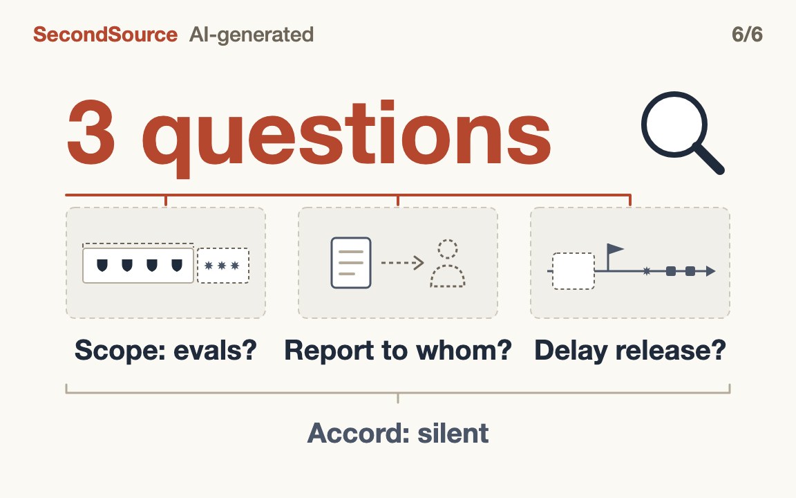 Judge an AI audit pledge by three questions (scope, who gets the report, can findings delay a release); the accord answers none(3 questions)