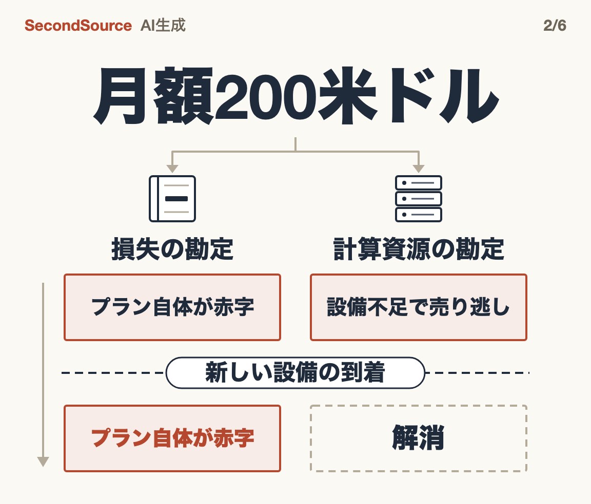 補助の二つの読み方:新しい設備が届いても残るか(月額200米ドル)
