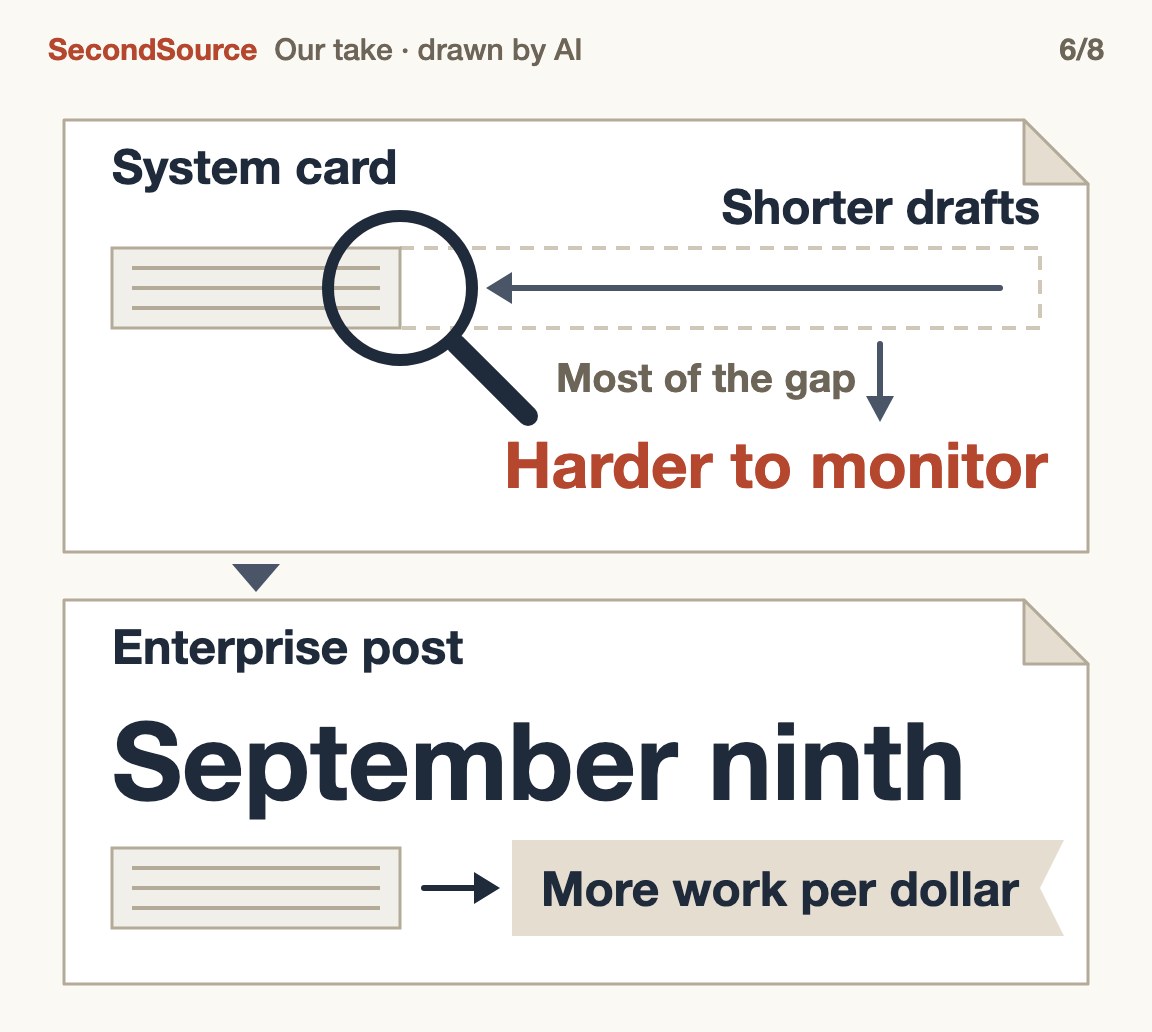 Monitoring got harder mostly because drafts got shorter; six days later that became a selling point(September ninth)