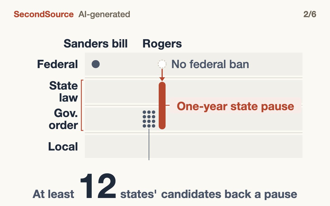 The August pledge was a state pause: not federal, and not the first(12)