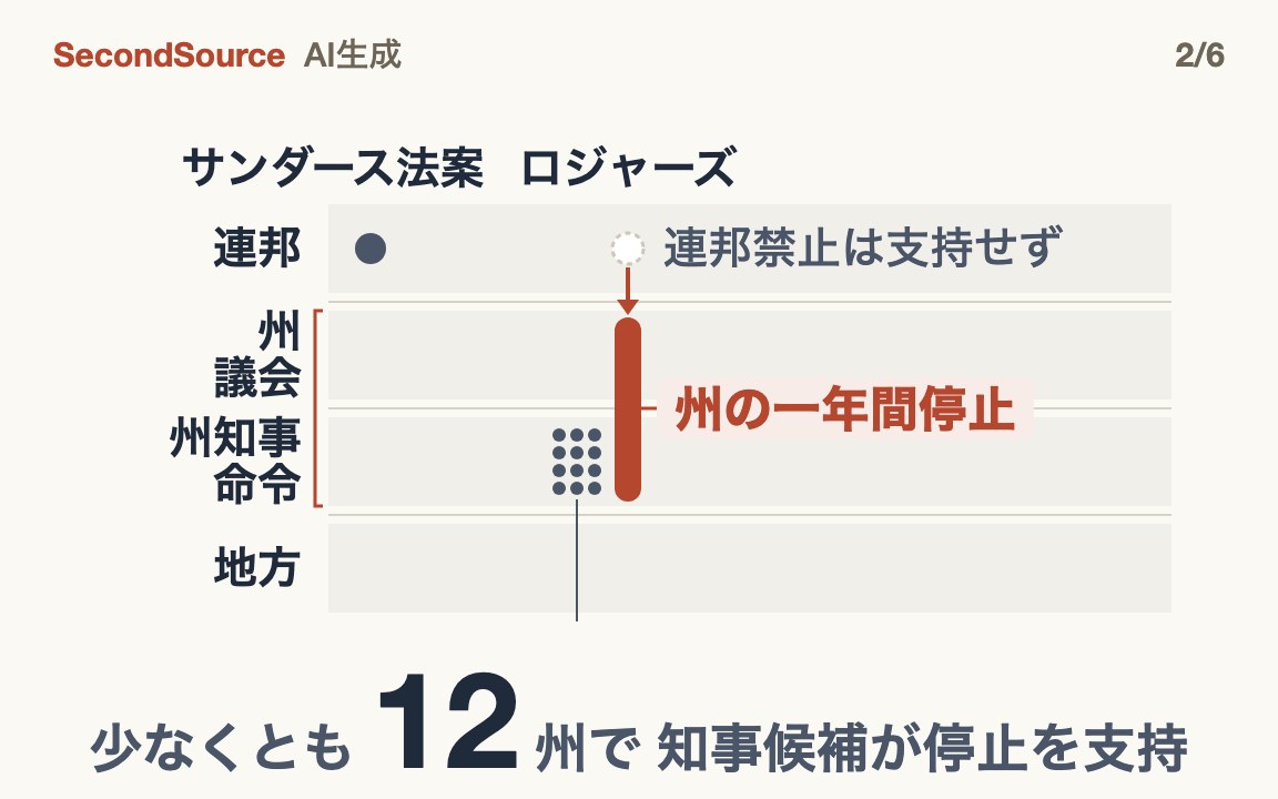 八月の表明は州の一時停止で、連邦でも初めてでもない(12)