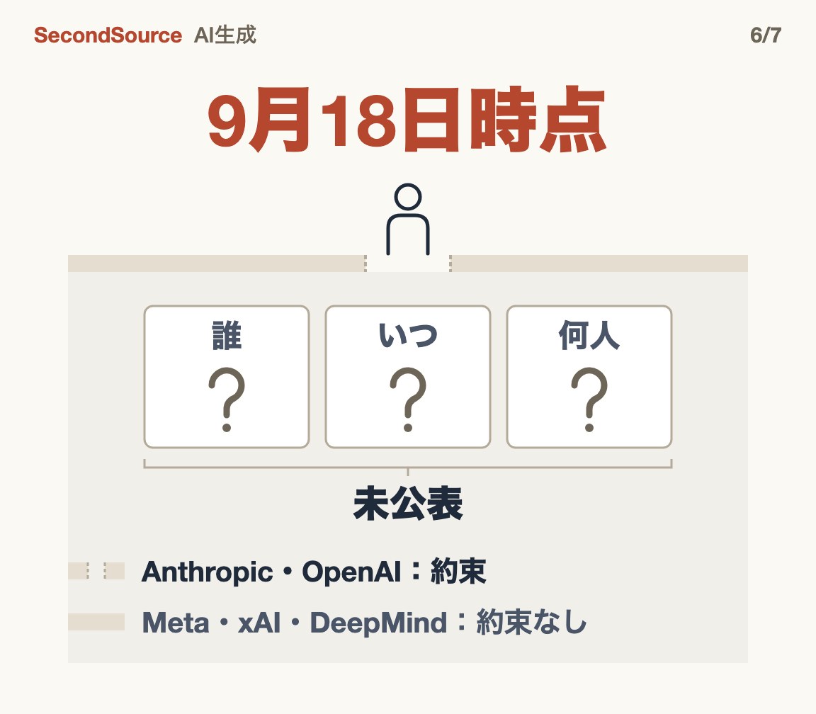 9月18日時点で立ち入りはまだ約束。誰が・いつ・何人かは未公表(9月18日時点)