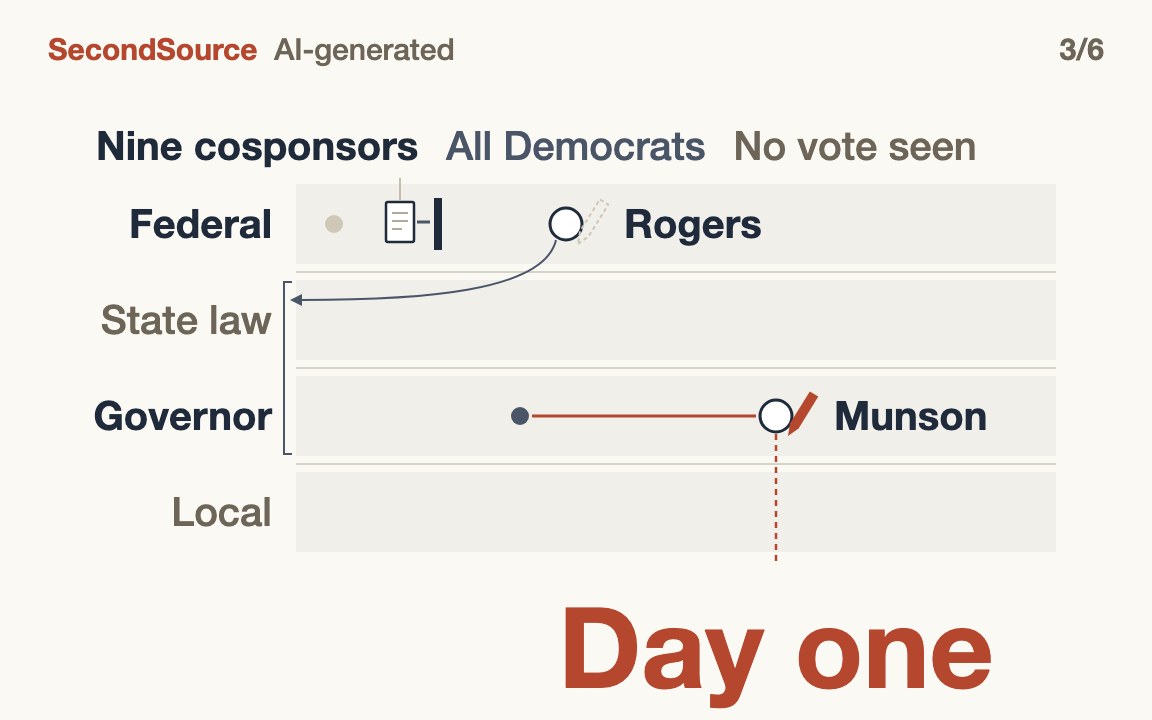 Governors can deliver a pause; Senate candidates cannot(Day one)
