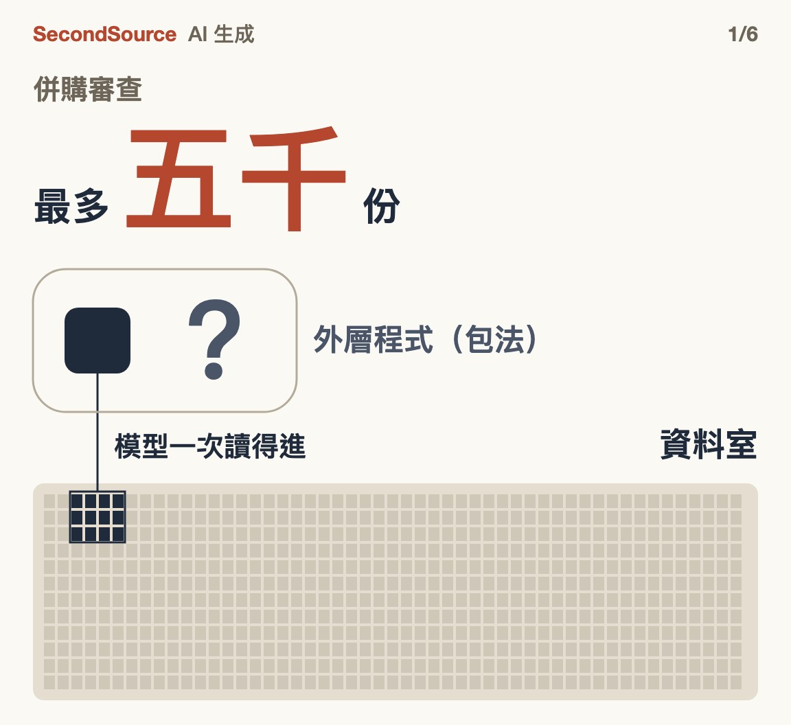 資料室大到模型一次讀不完:只換外層程式,會怎樣?(五千)