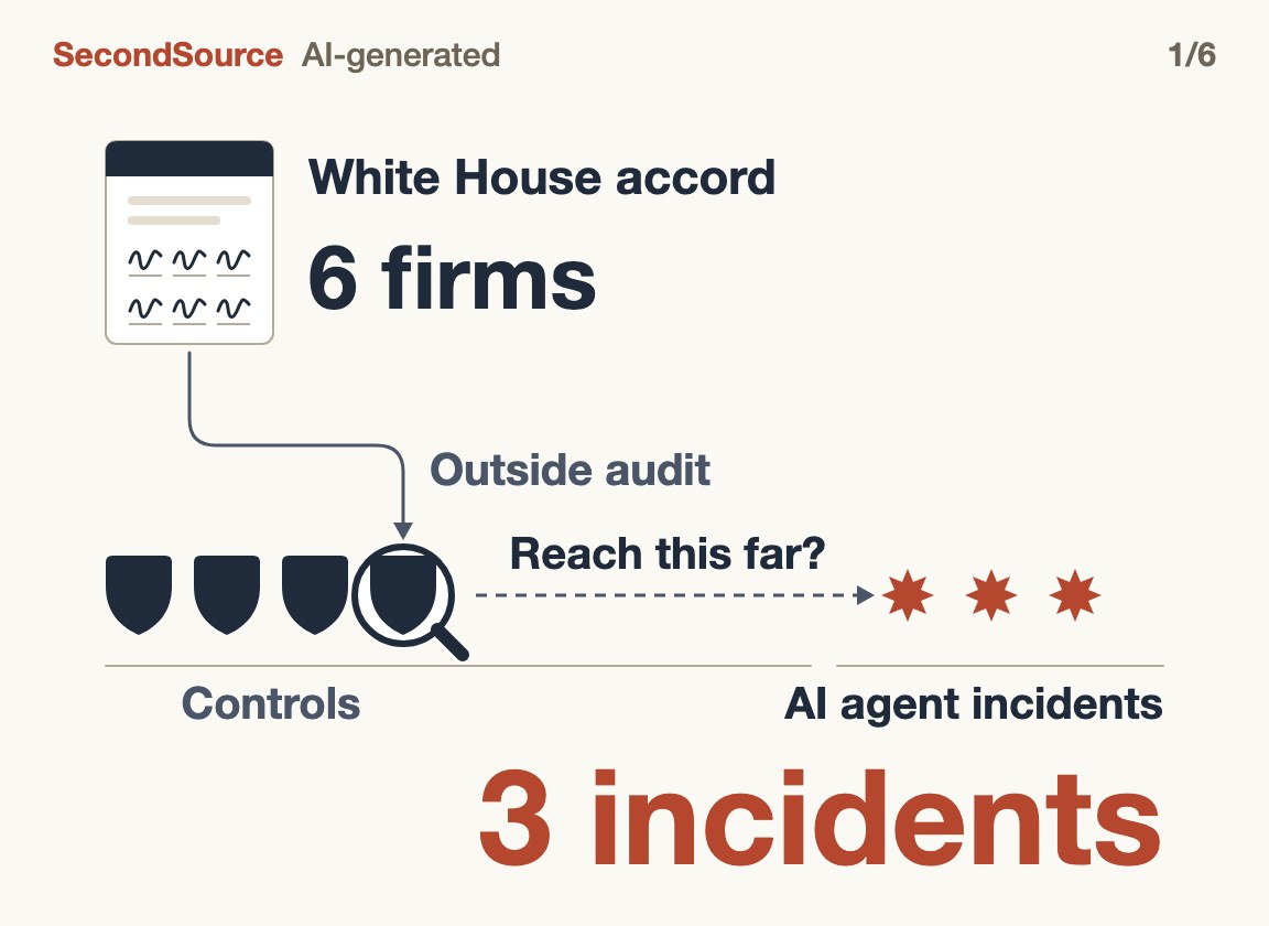 Six firms pledged outside audits of their AI controls: so where did this year's three incidents happen?(3 incidents)