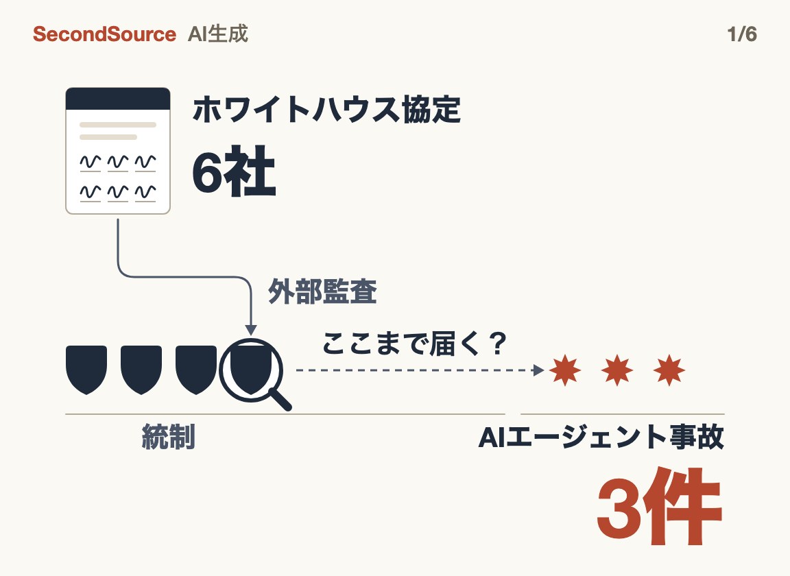 6社が統制の外部監査を約束した。では今年の3件の事故はどこで起きたのか(3件)