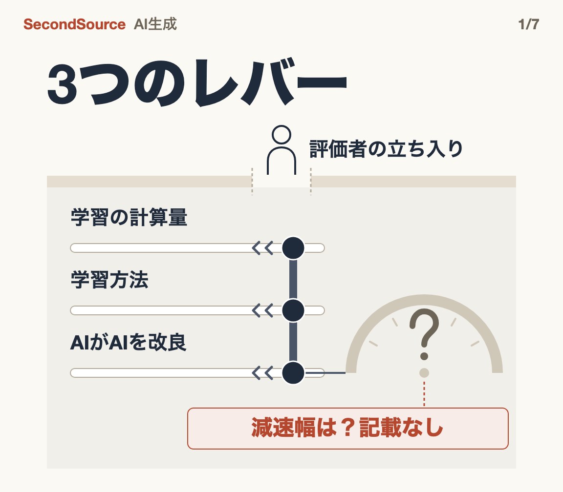 三つのレバーで共に減速し評価者を入れる提案だが、減速幅の数字はない(3つのレバー)
