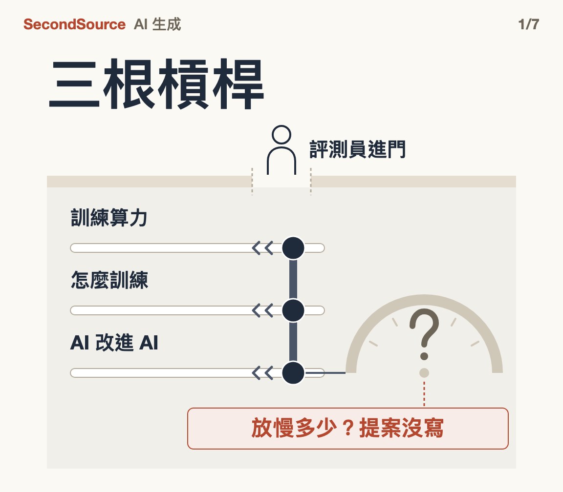 提案要在三根槓桿上一起放慢、讓評測員進門，卻沒寫放慢多少(三根槓桿)