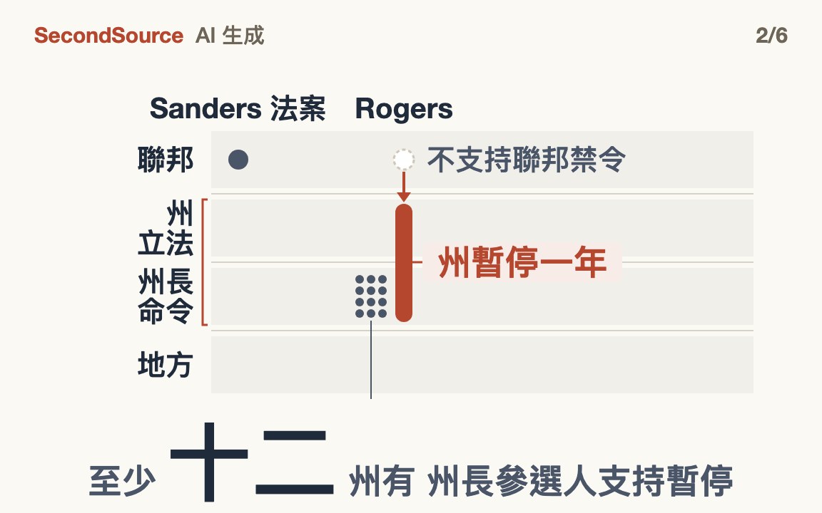八月二十日那一則是州的暫停，不是聯邦，也不是第一次(十二)