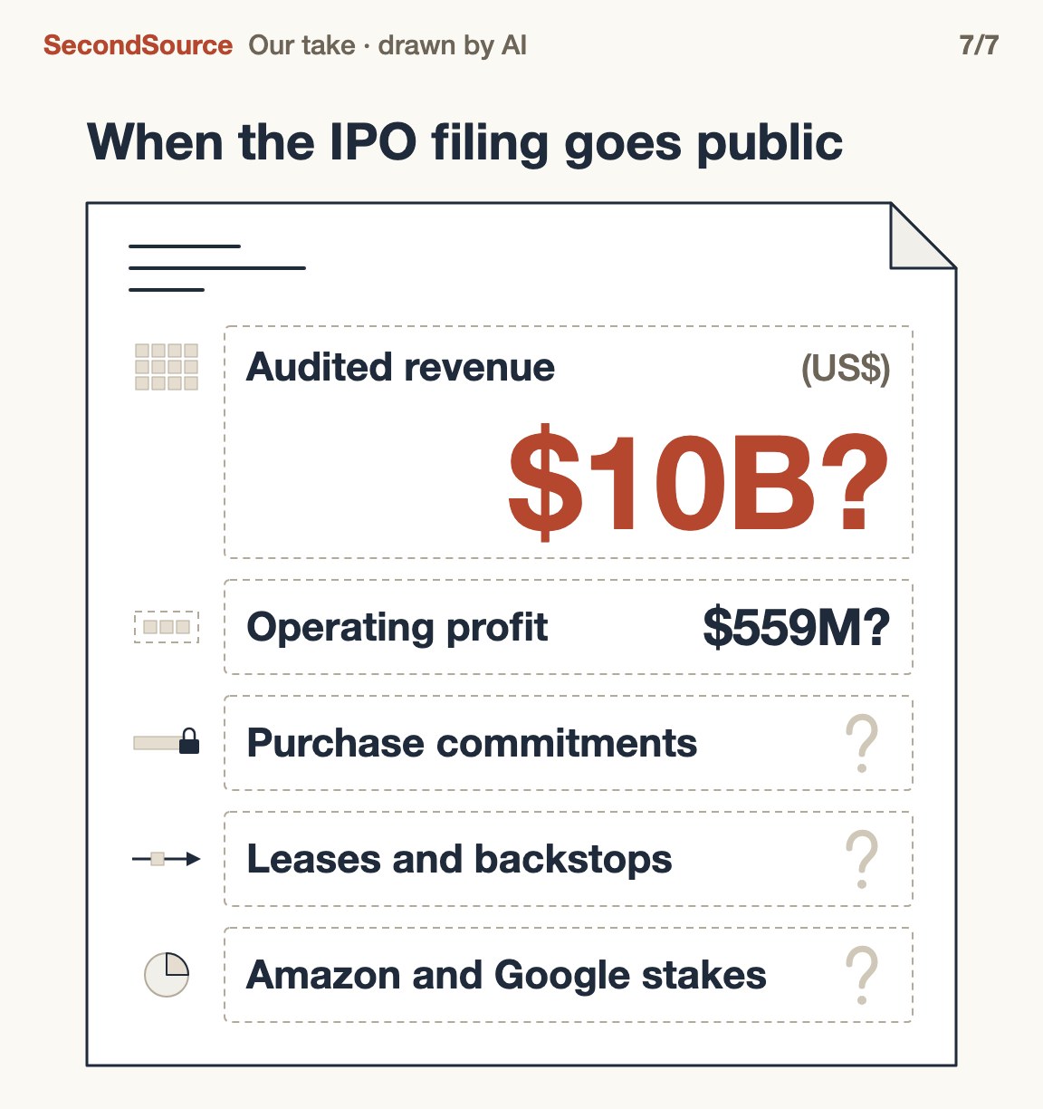 When the IPO filing goes public, five items will show what each party actually loses($10B?)