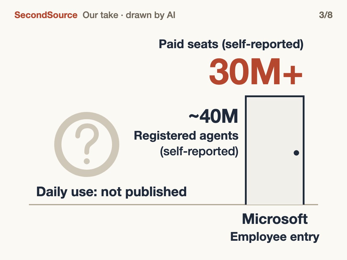 Suites hold the employee entry; daily use is unpublished(30M+)