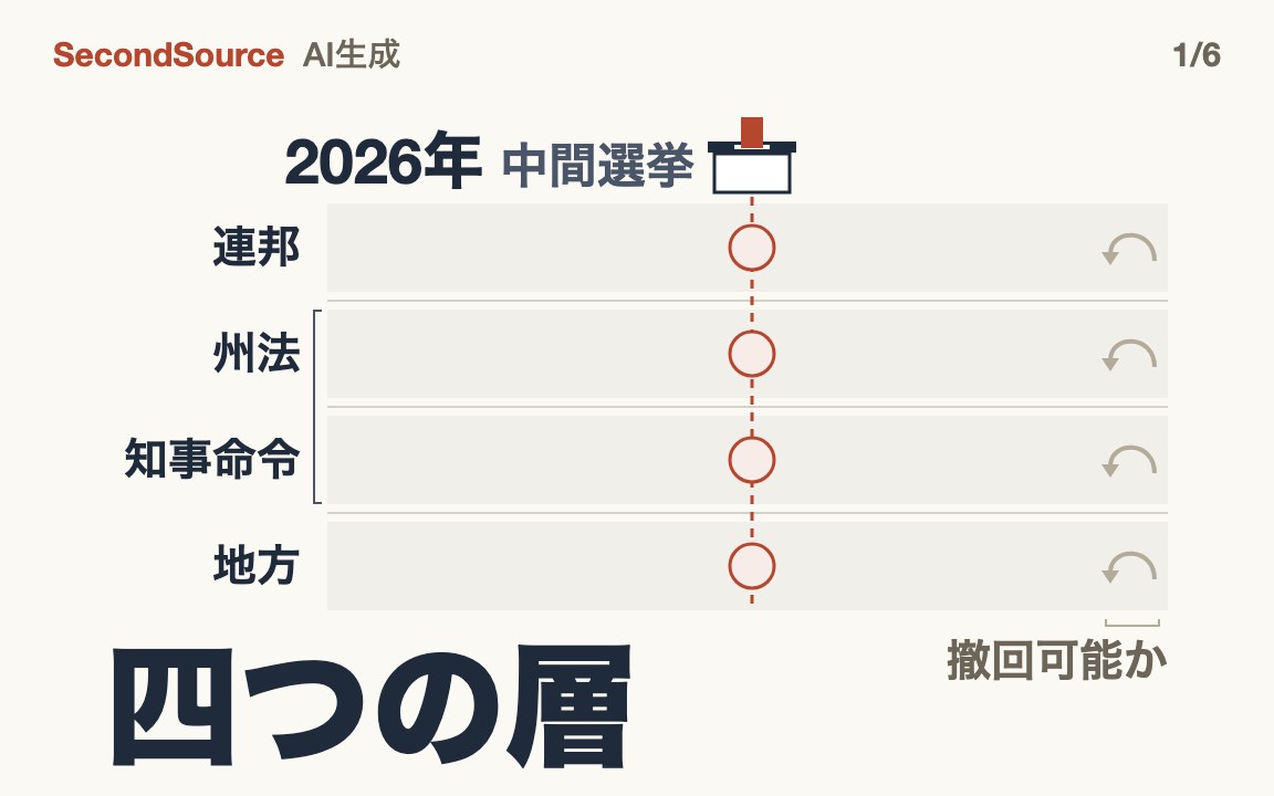 反対の声は選挙へ。四つの層のどこに着地するか(四つの層)