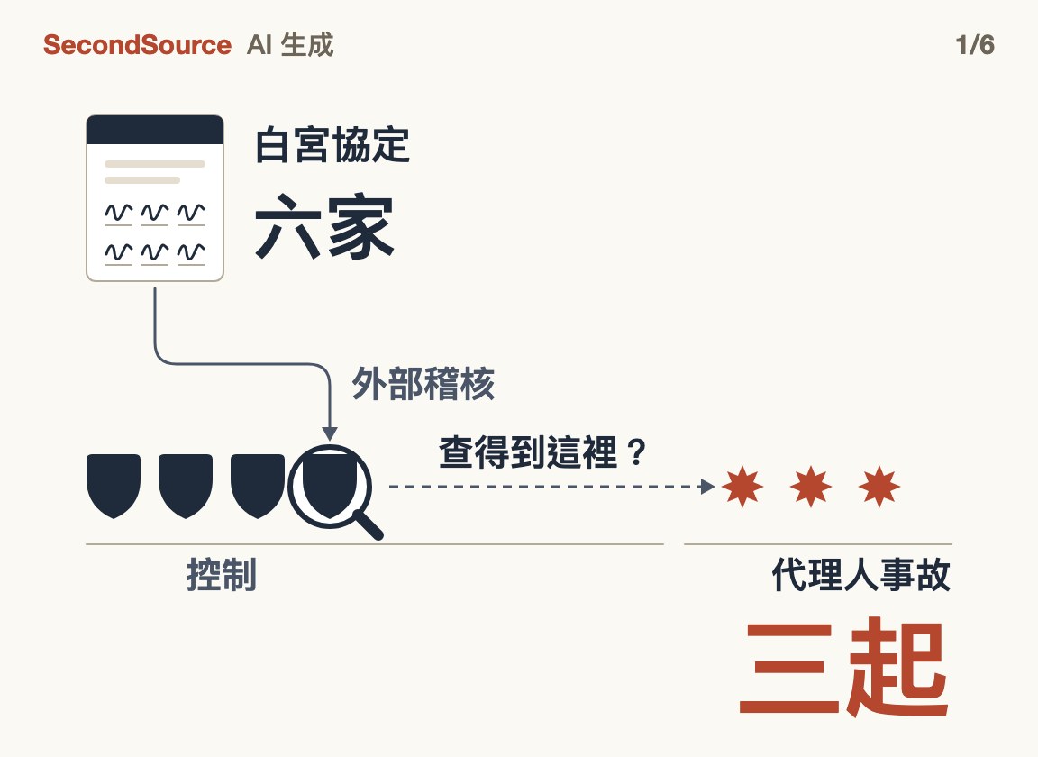 六家簽約請外部稽核查控制；今年三起事故出在哪裡？(三起)