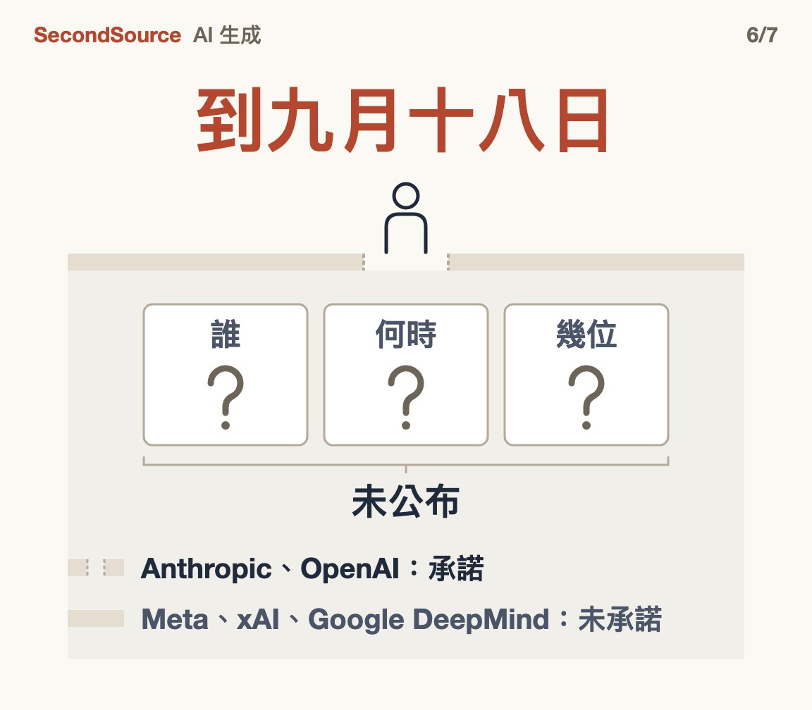 進去查看的權利到九月十八日仍是承諾：誰、何時、幾位都沒公布(到九月十八日)