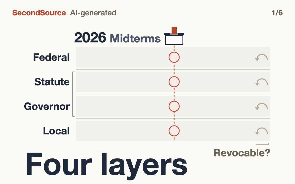 Opposition has entered the election: which of four layers will it land on?(Four layers)