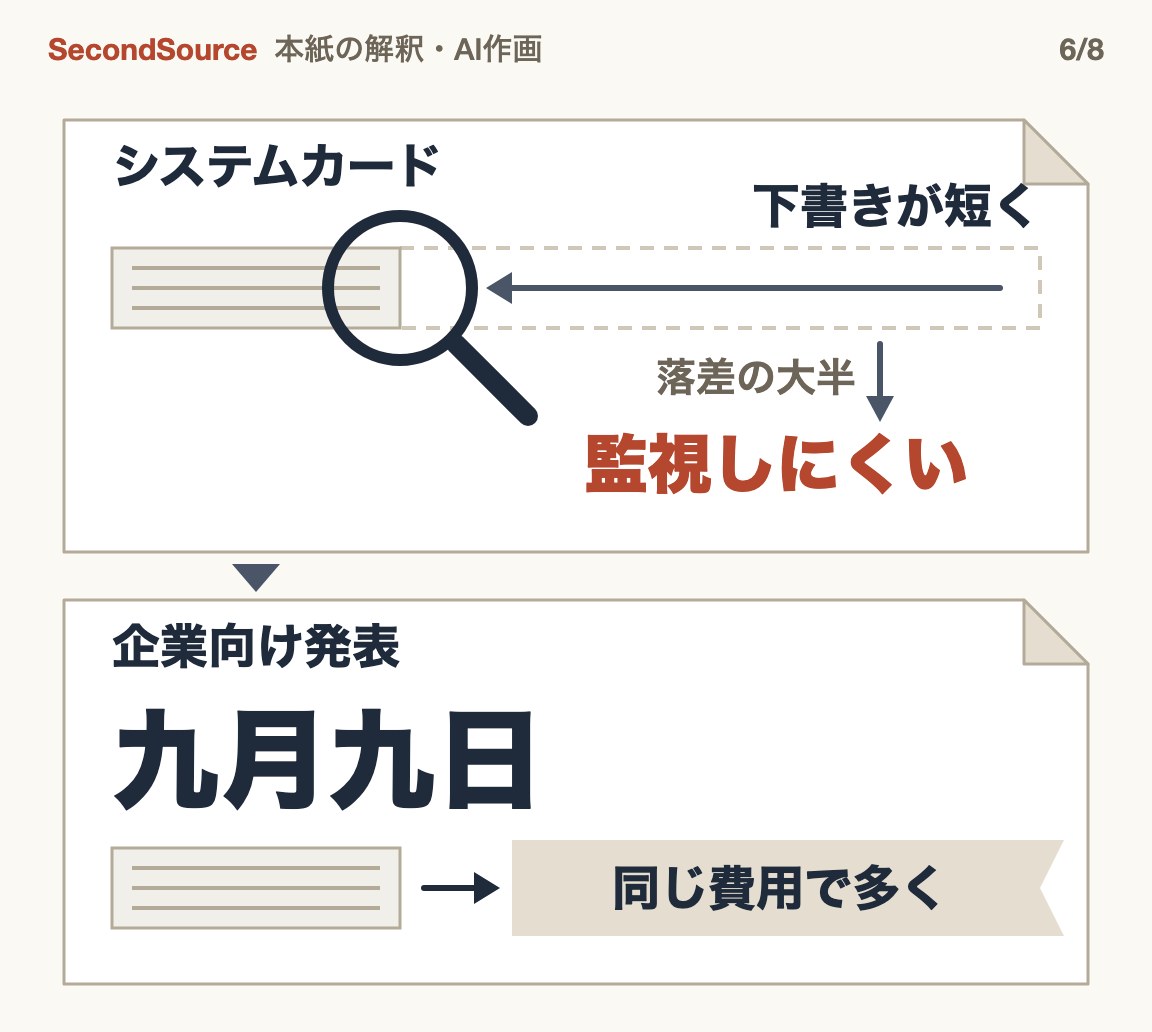 監視が難しくなった主因は下書きの短さ。六日後、それは売り文句になった(九月九日)
