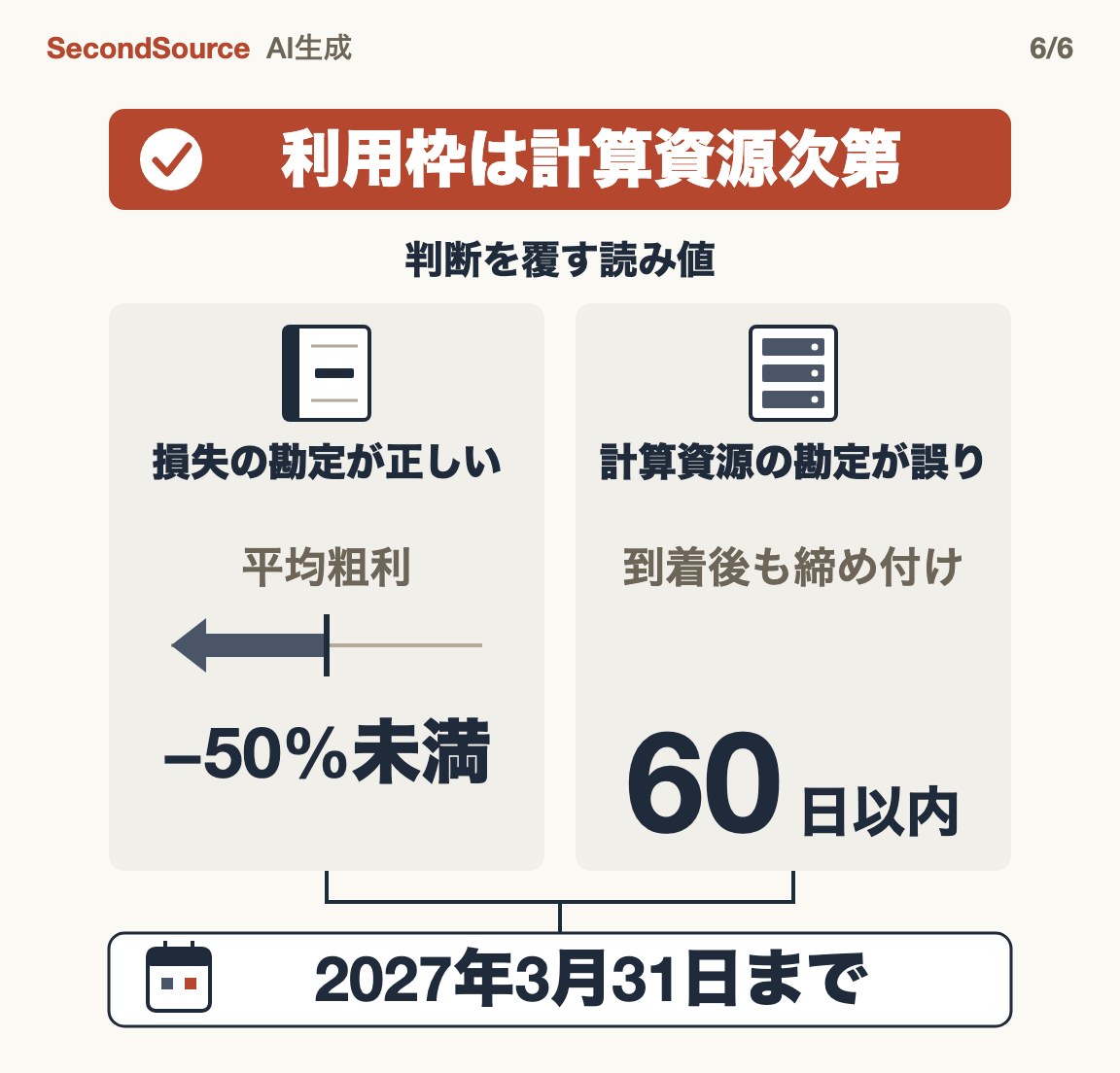 判断:利用枠は計算資源次第、覆す条件つき(60)