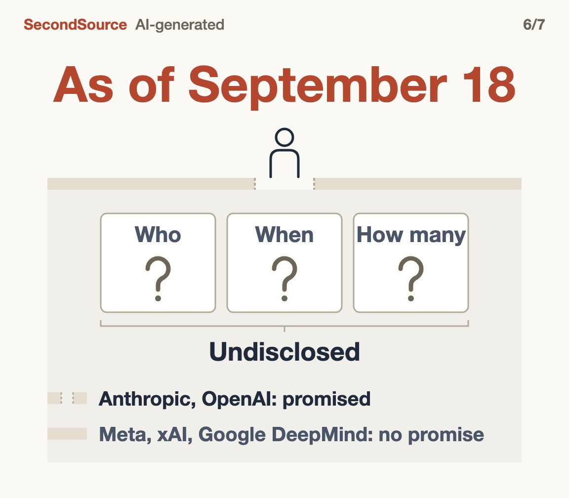 As of September 18 access is still a promise: who, when and how many are undisclosed(As of September 18)
