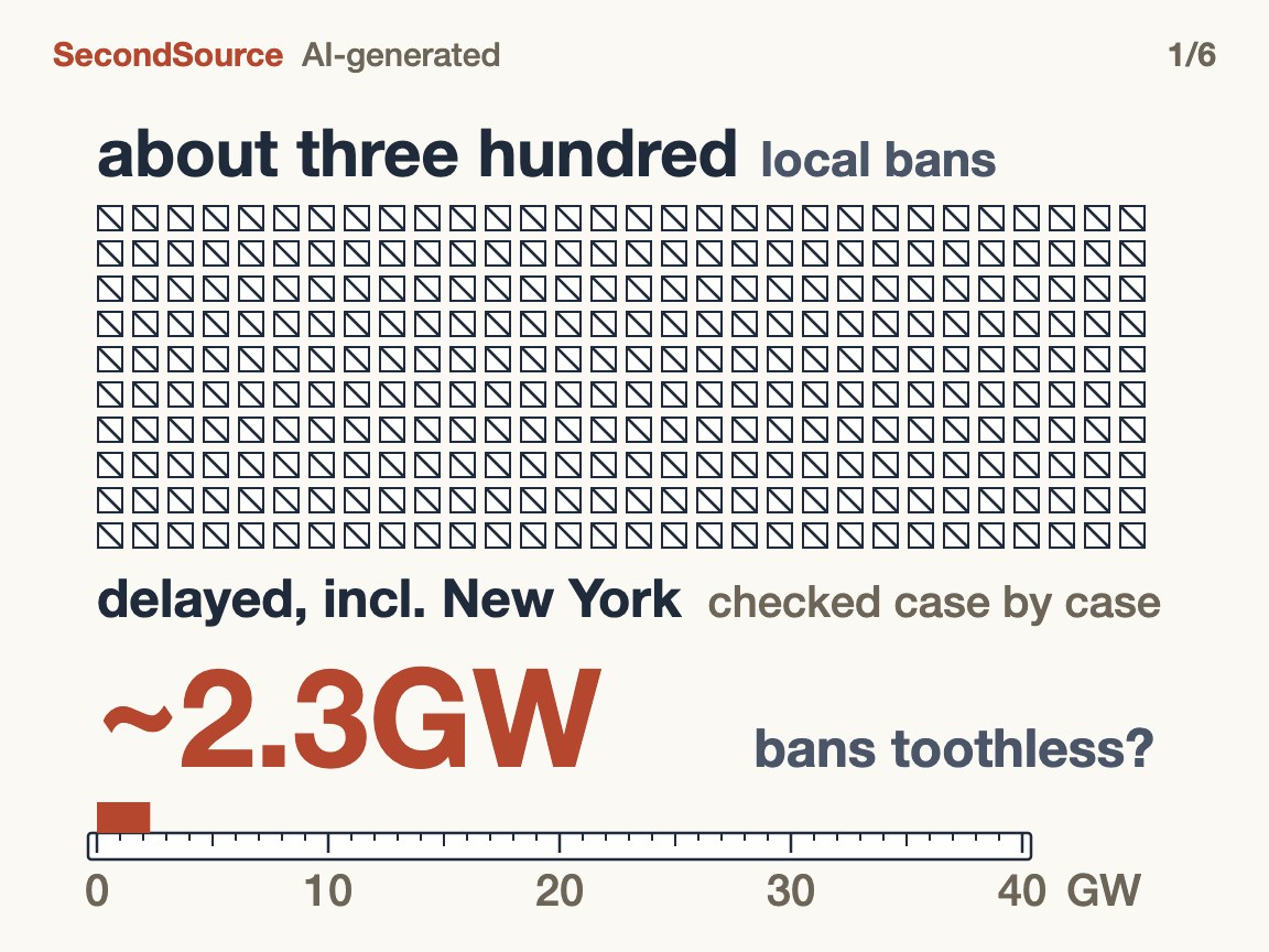 Many bans, little capacity actually delayed: does that mean the bans do nothing?(~2.3GW)
