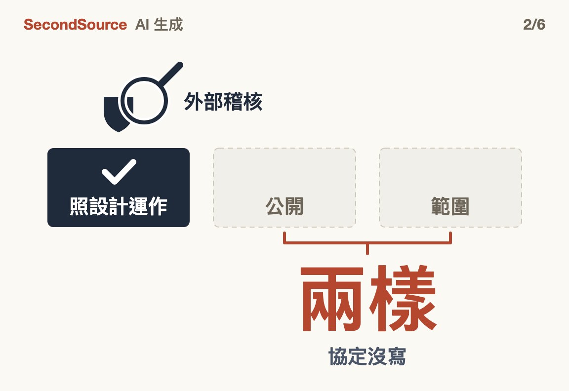 協定要查控制有沒有在運作，但沒寫公開與範圍(兩樣)